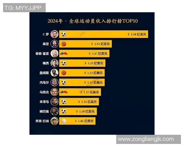 全球薪资最高的足球明星排行榜及其背后的收入秘密解析